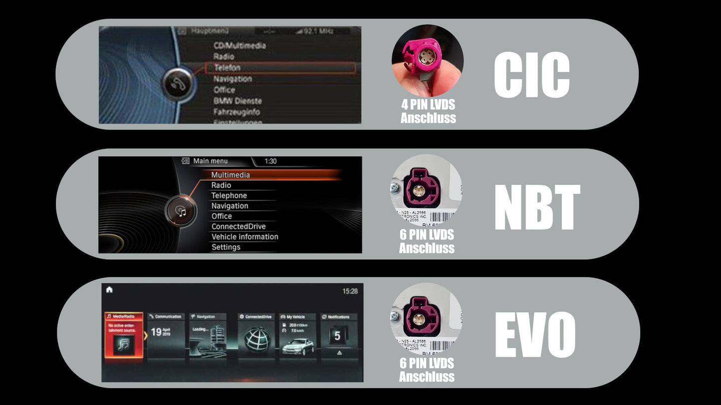 BMW Betriebssystem Vergleich CIC NBT & EVO