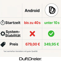 Apple Carplay & Android Auto passend für BMW X5 X6 E70 E71 - DuftDreier